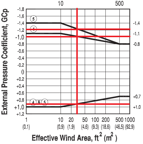 asce 7 10 wind load calculation example